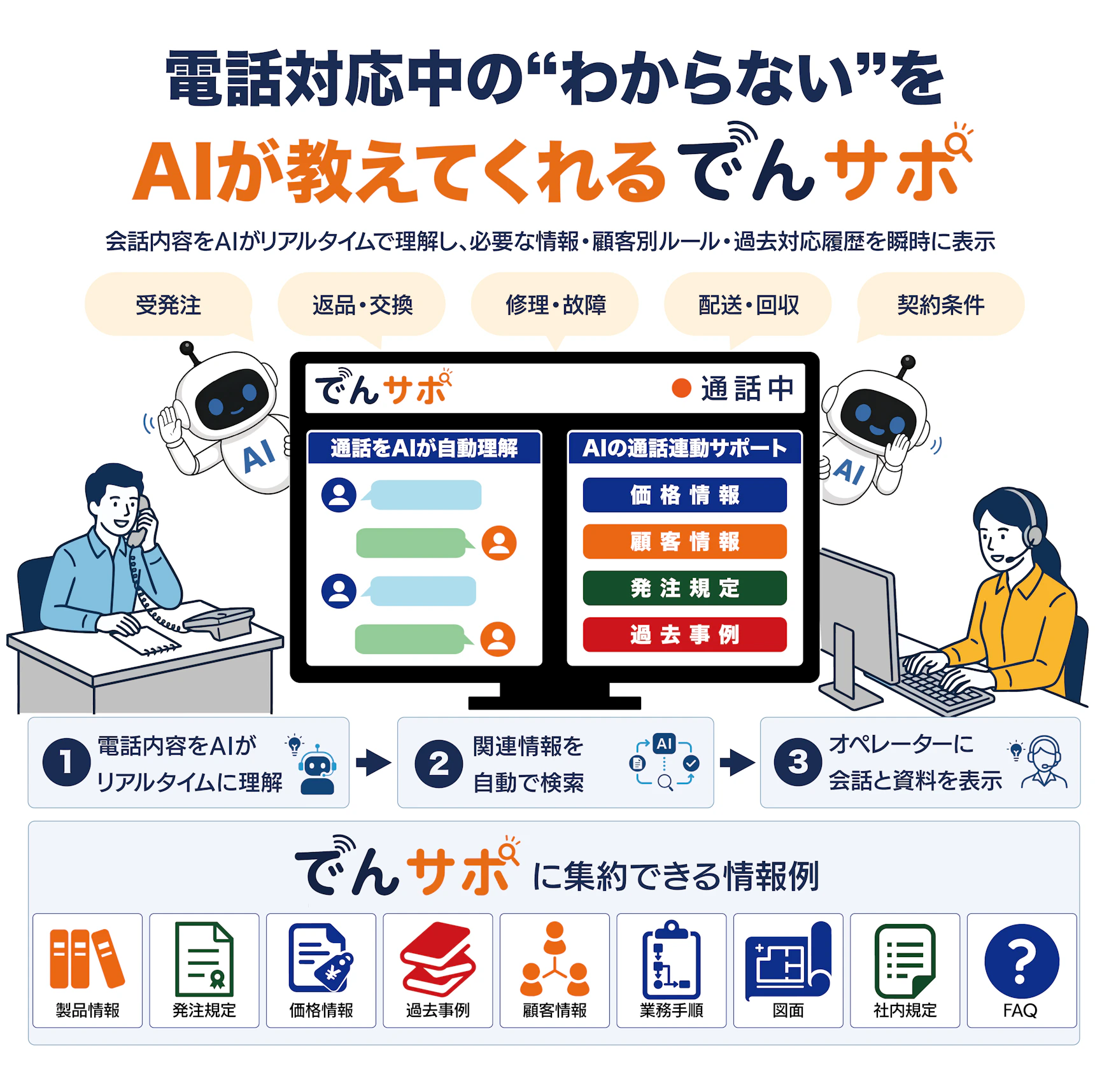 でんサポ 機能イメージ
