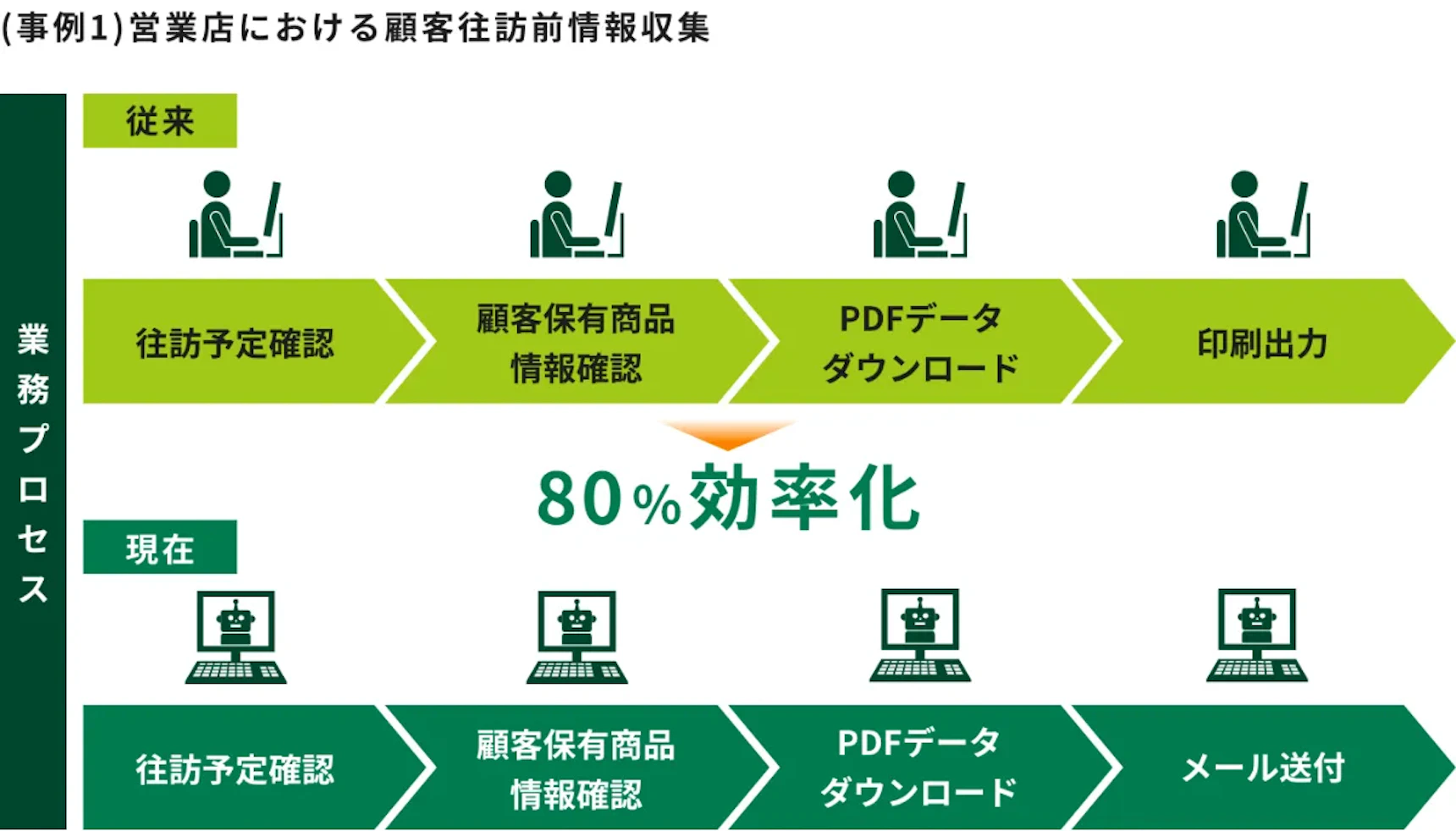 example of Mitsui Sumitomo Financial Group