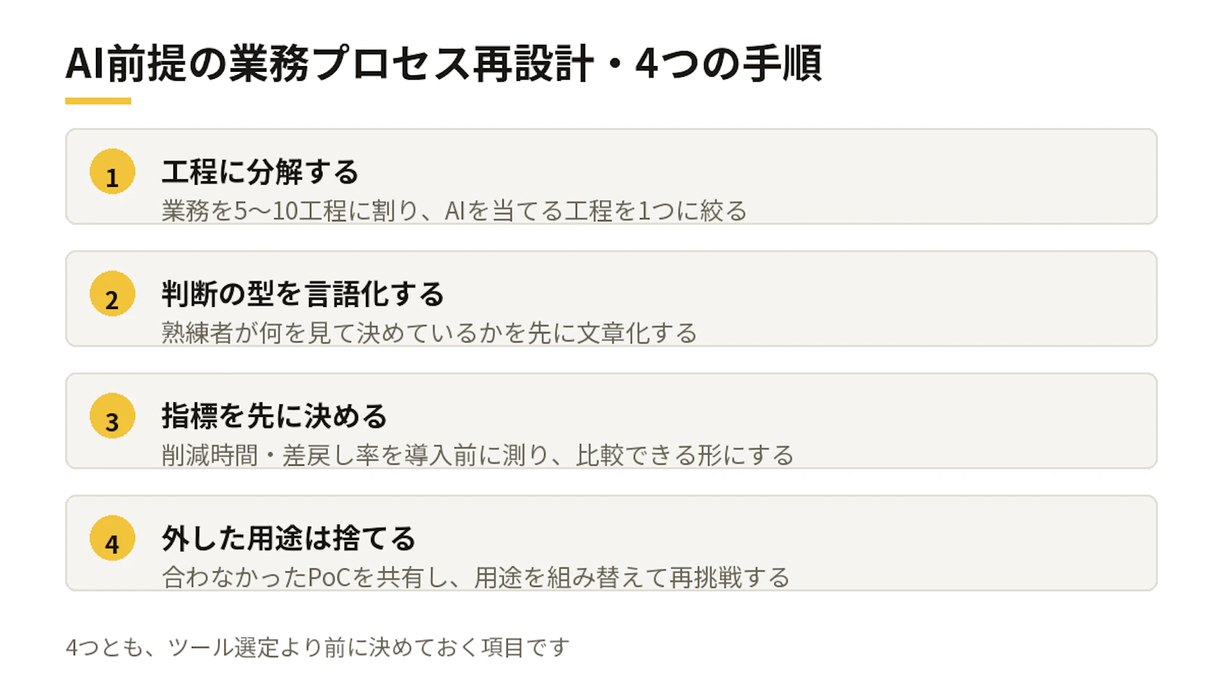 BPRの手順