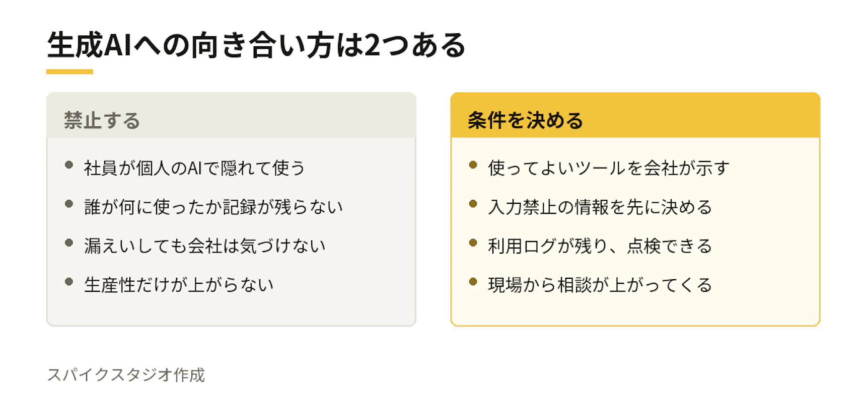 生成AIへの向き合い方は2つある