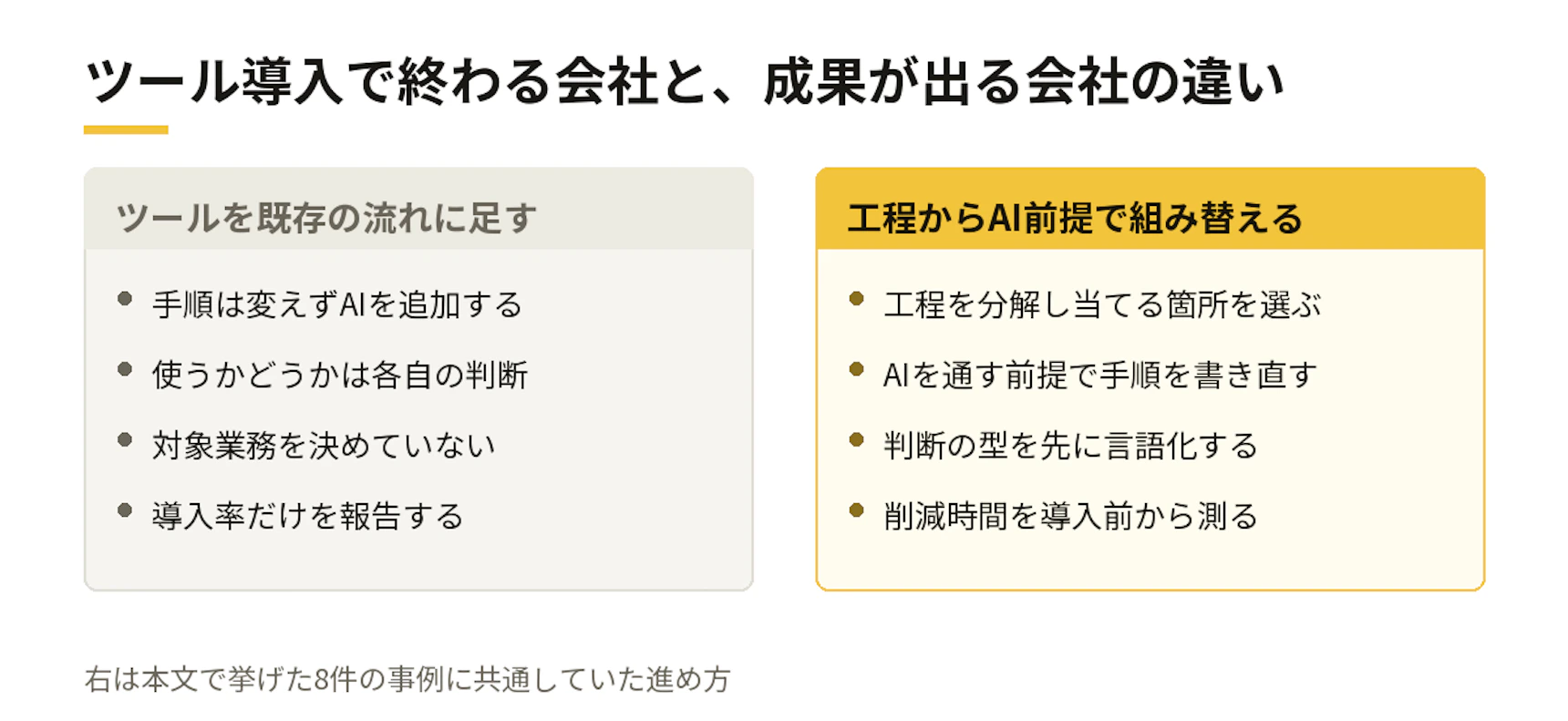 ツール導入で終わる会社と、成果が出る会社の違い