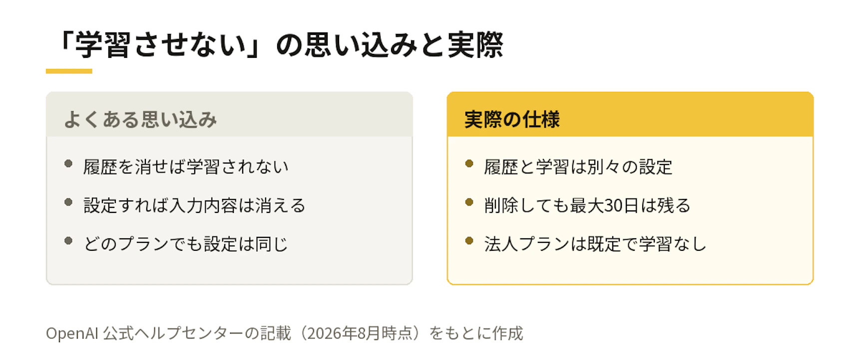 「学習させない」の思い込みと実際
