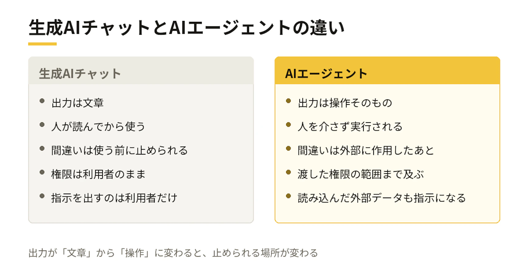生成AIチャットとAIエージェントの違い