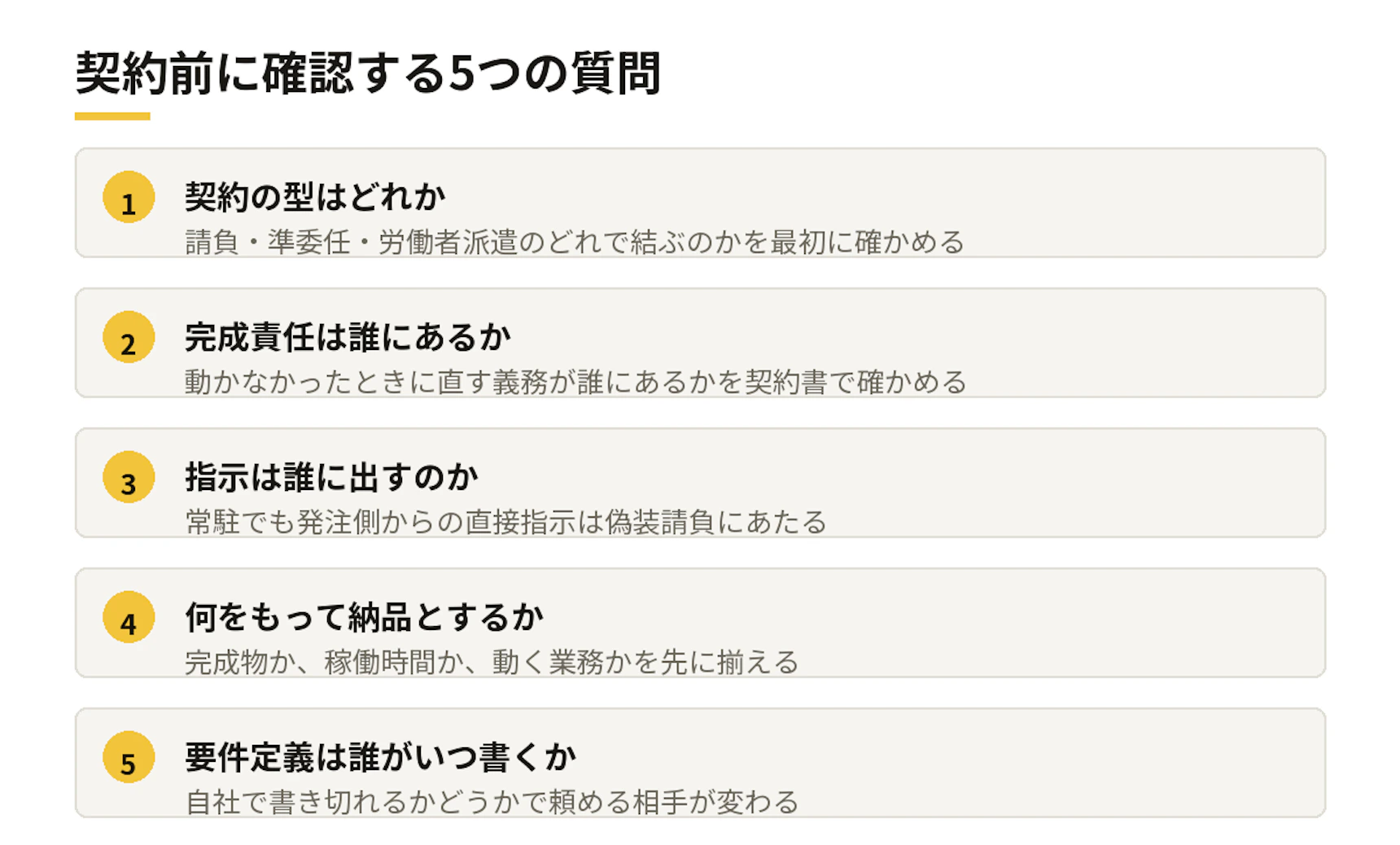 契約前に確認する5つの質問
