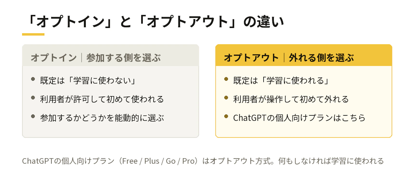 「オプトイン」と「オプトアウト」の違い