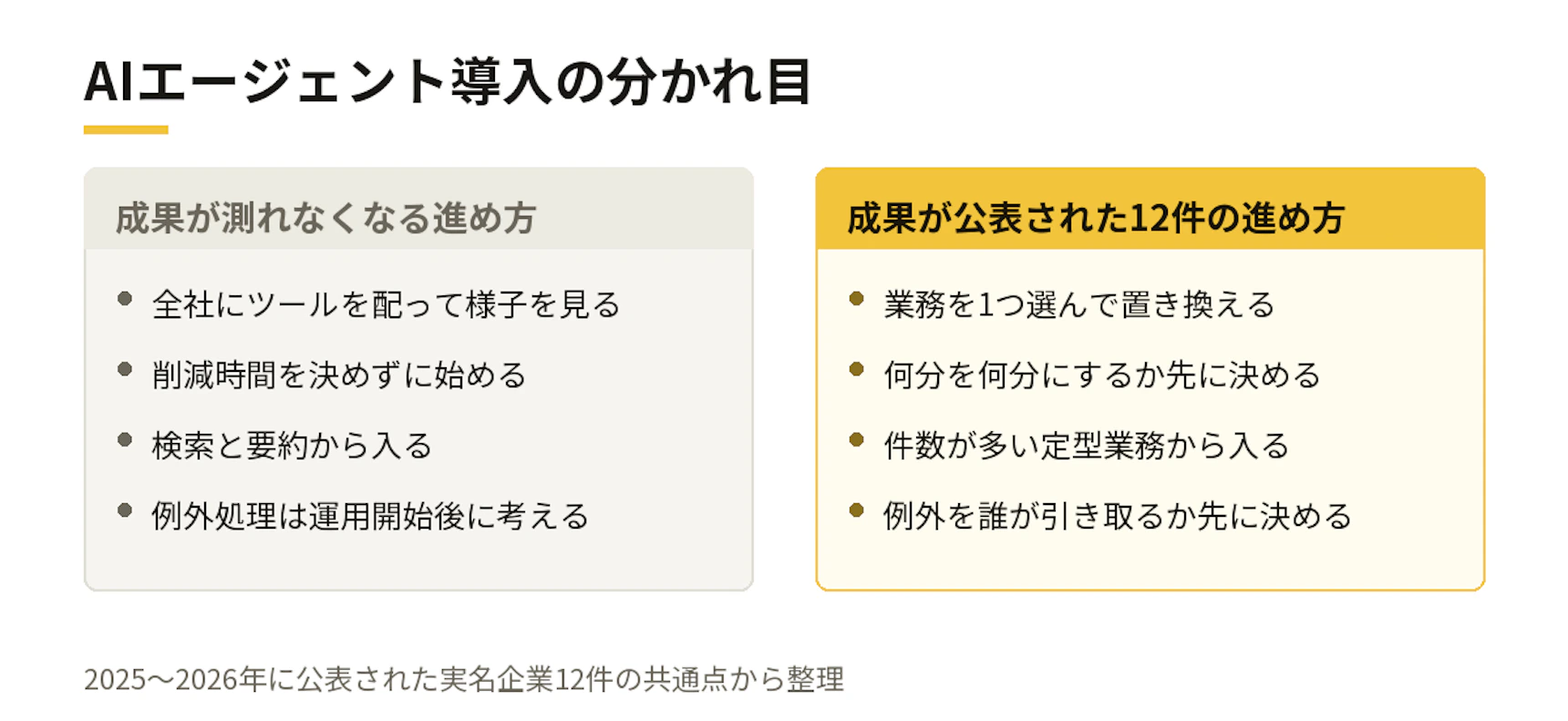 AIエージェント導入の分かれ目