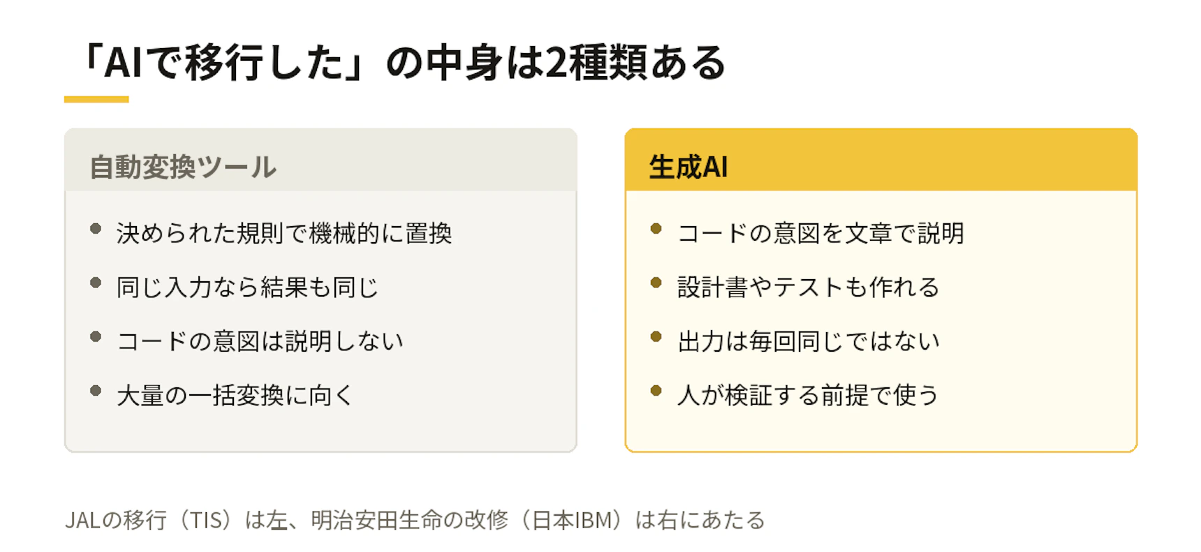 「AIで移行した」の中身は2種類ある