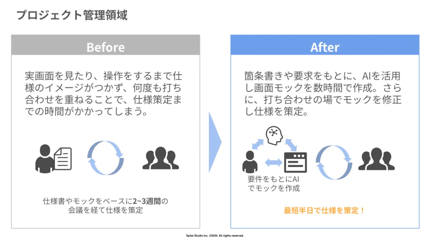 Circloop_プロジェクト管理領域.png