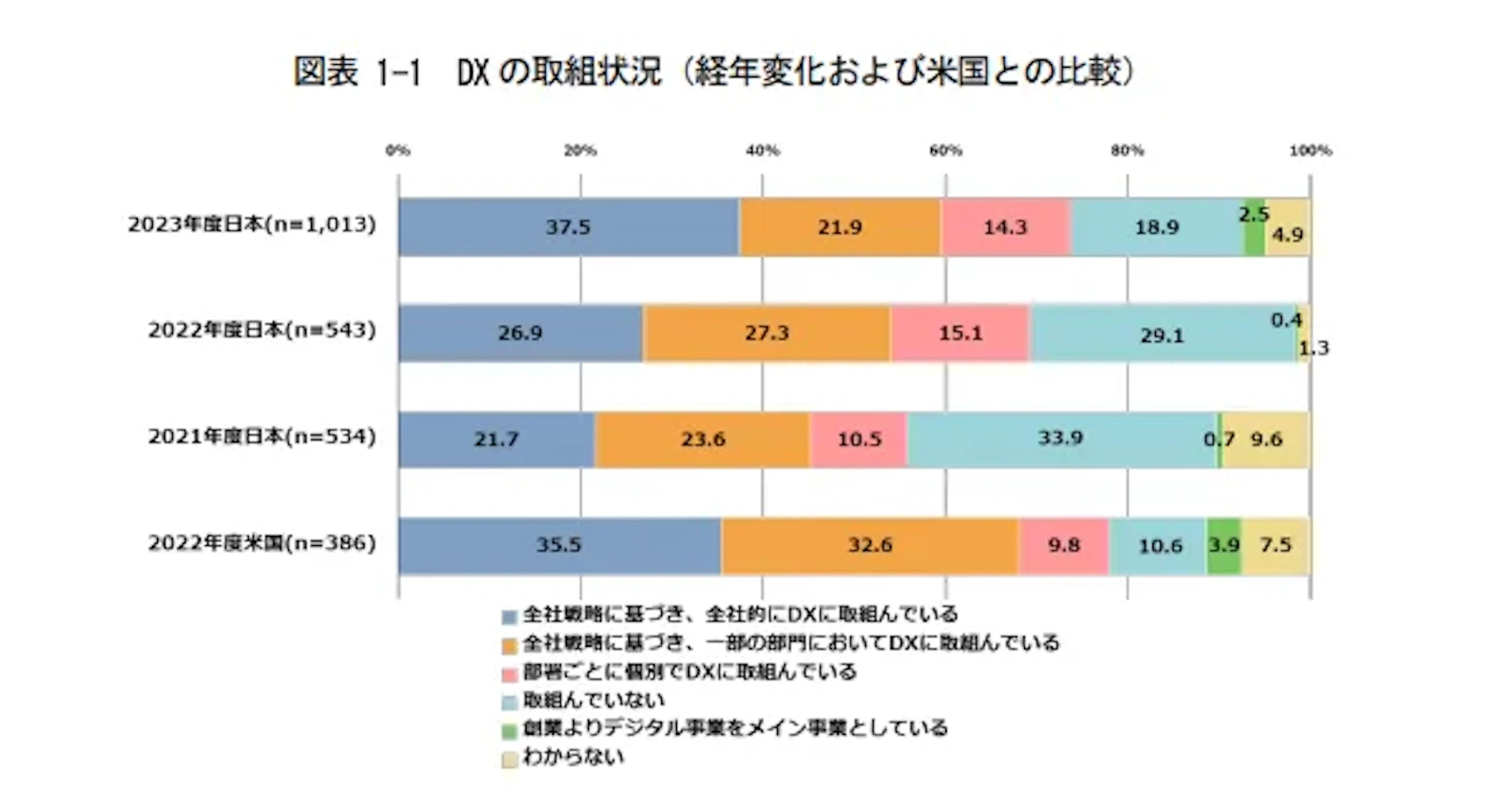 japan-us-dx-comparison