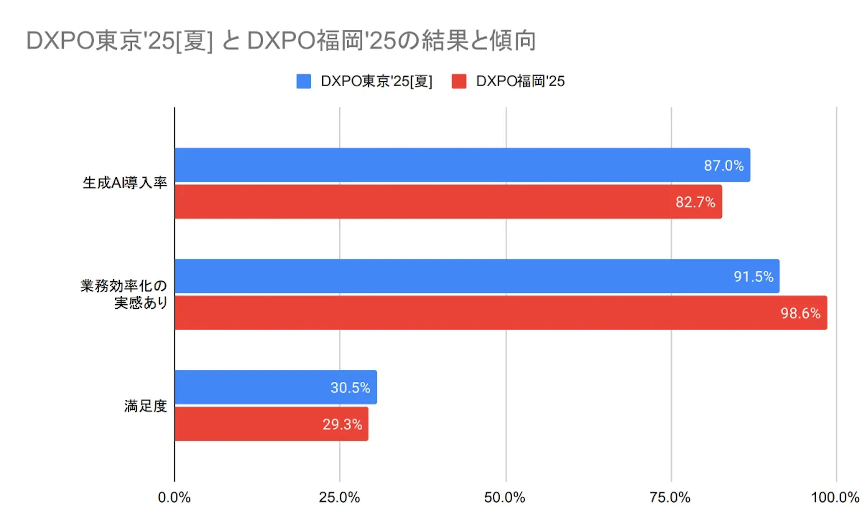レポート1_DXPO東京夏と福岡比較
