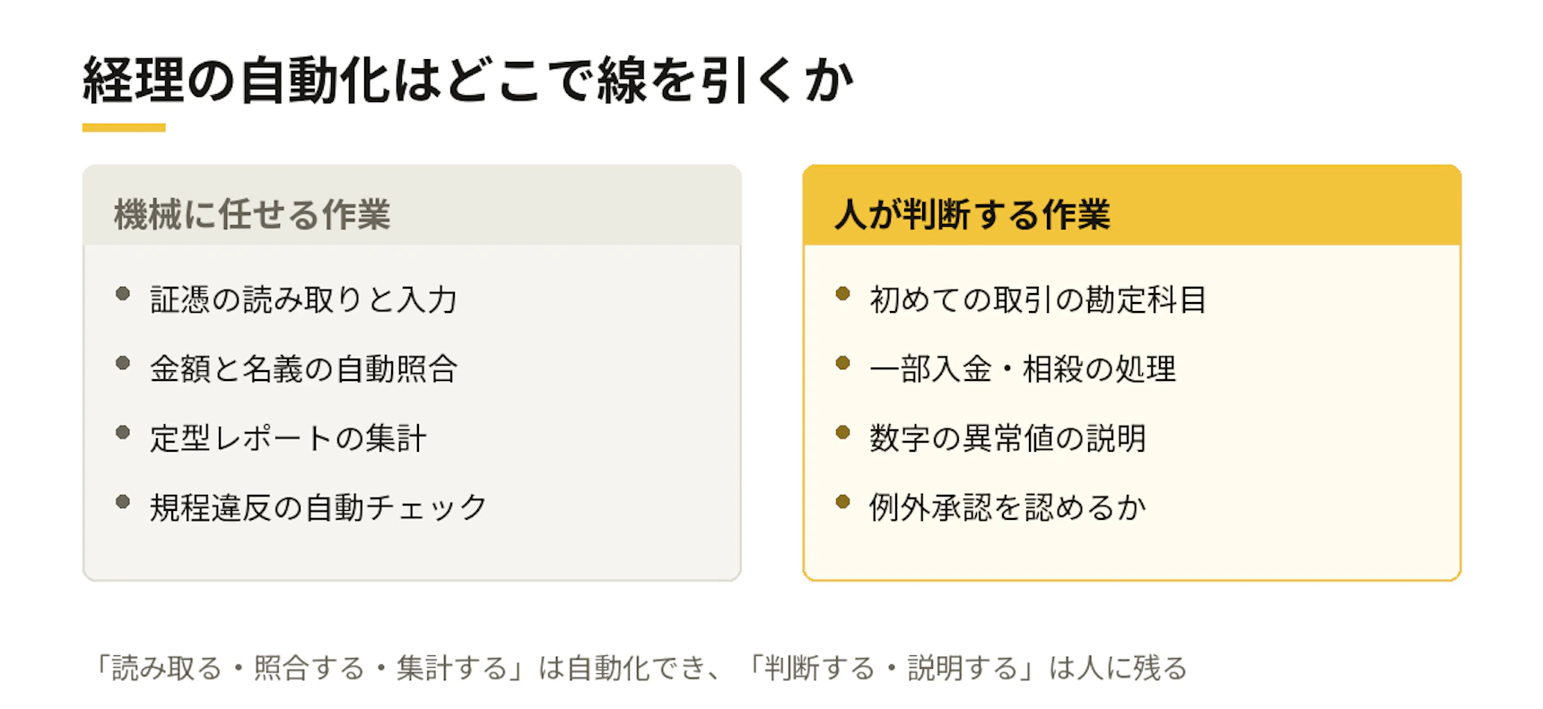 経理の自動化はどこで線を引くか