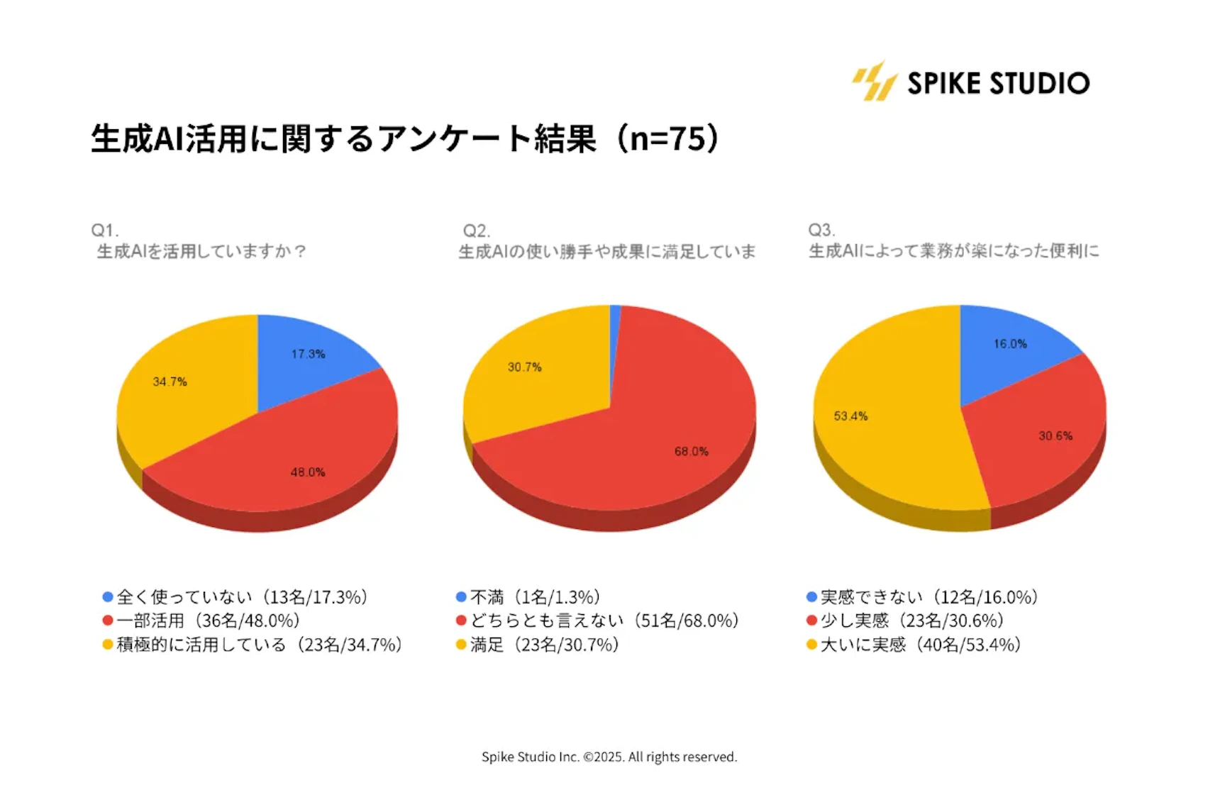福岡展示会アンケート結果ハイライト