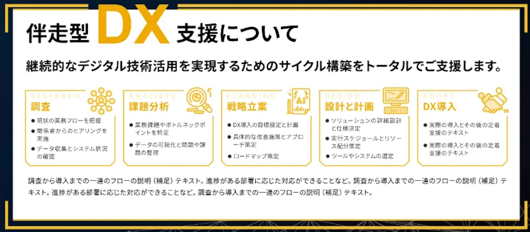 スパイクスタジオの伴走型DX支援について