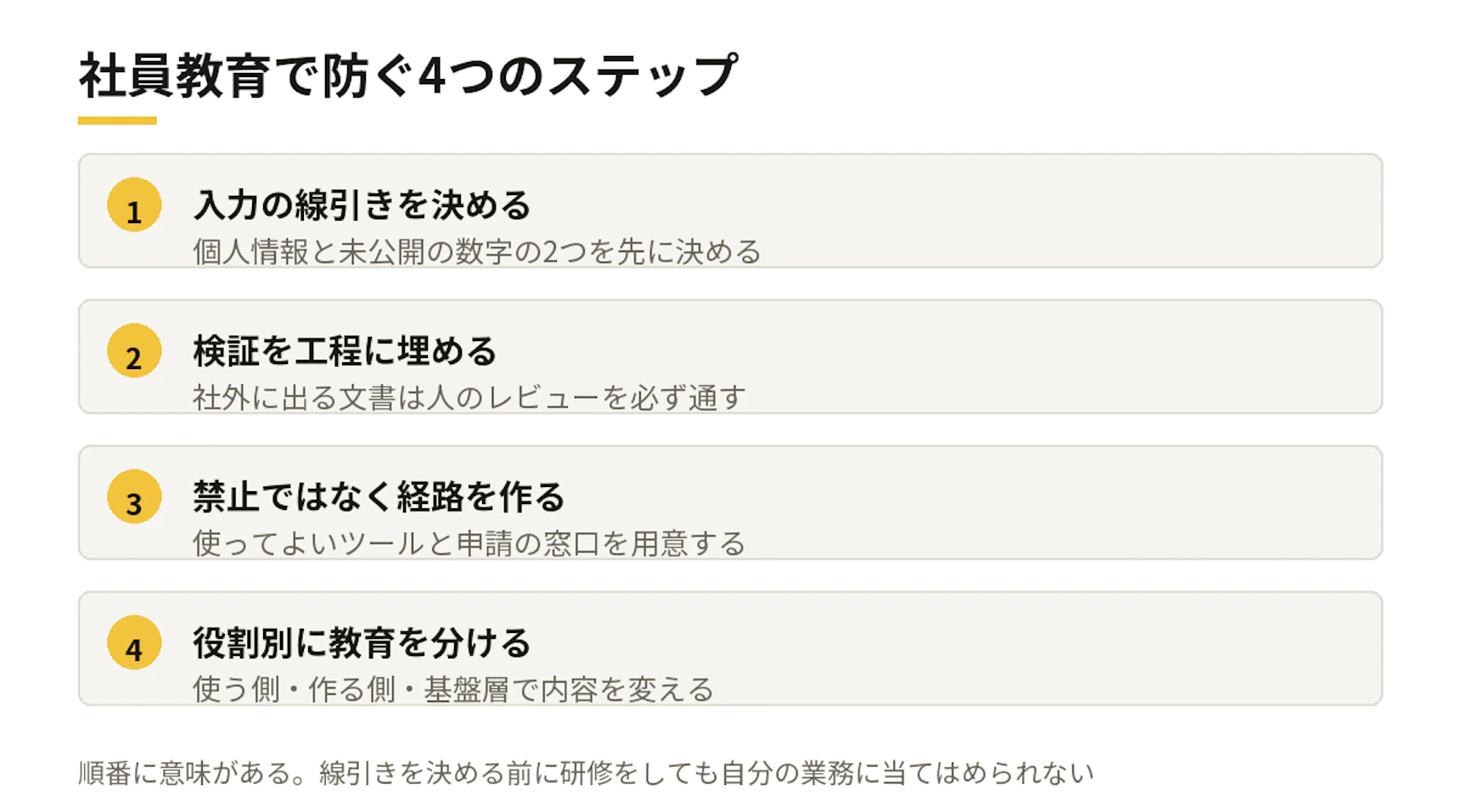 社員教育で防ぐ4つのステップ