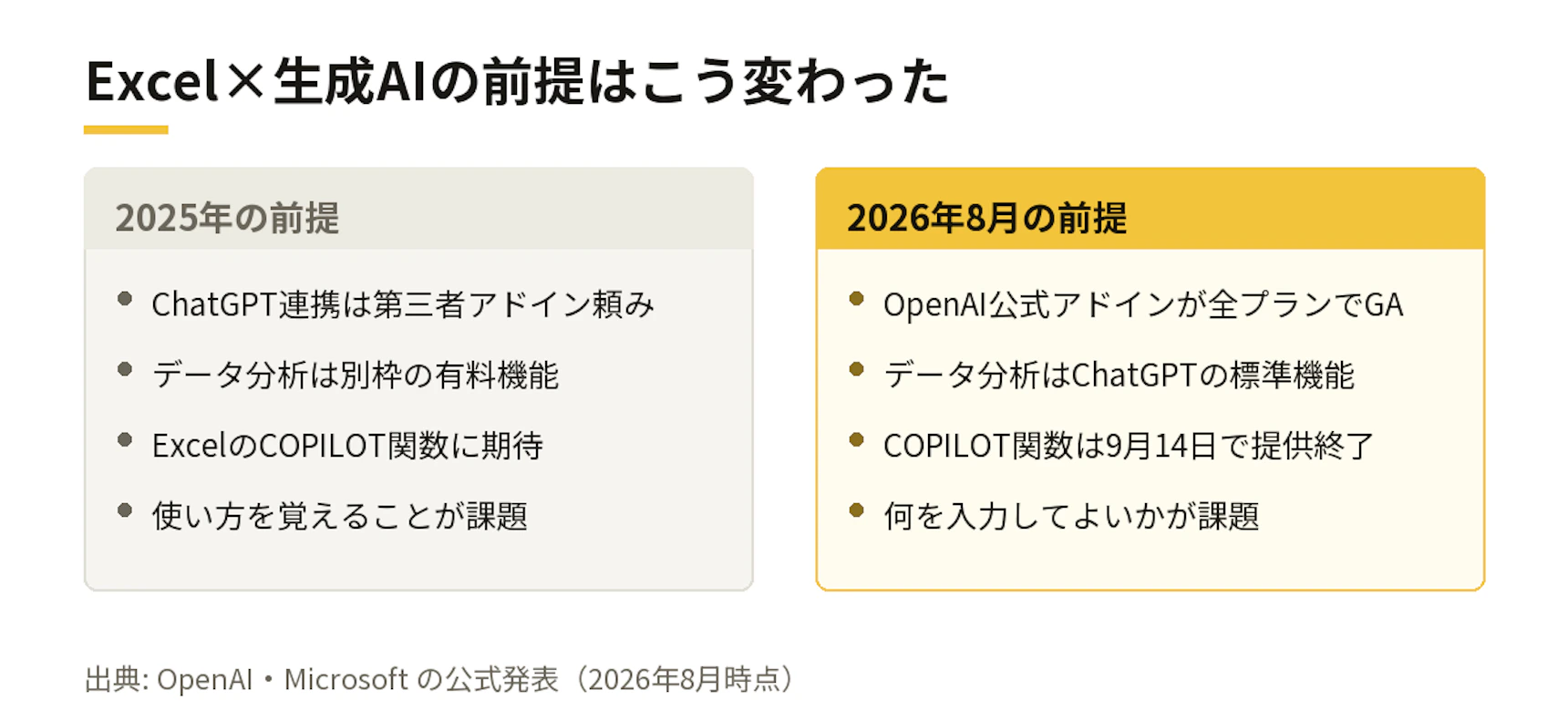 Excel×生成AIの前提はこう変わった