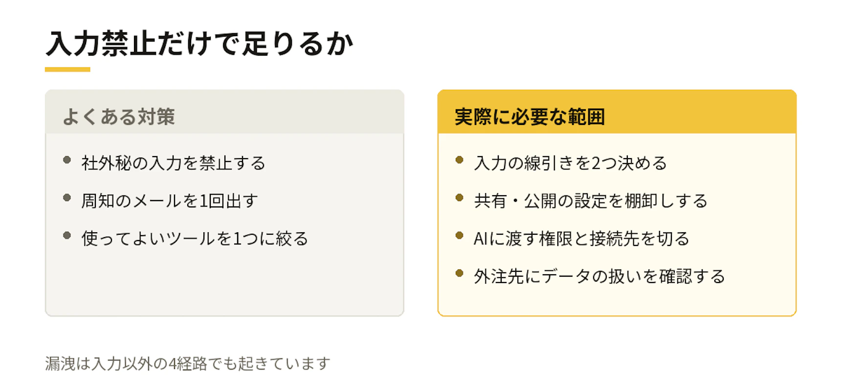 入力禁止だけで足りるか