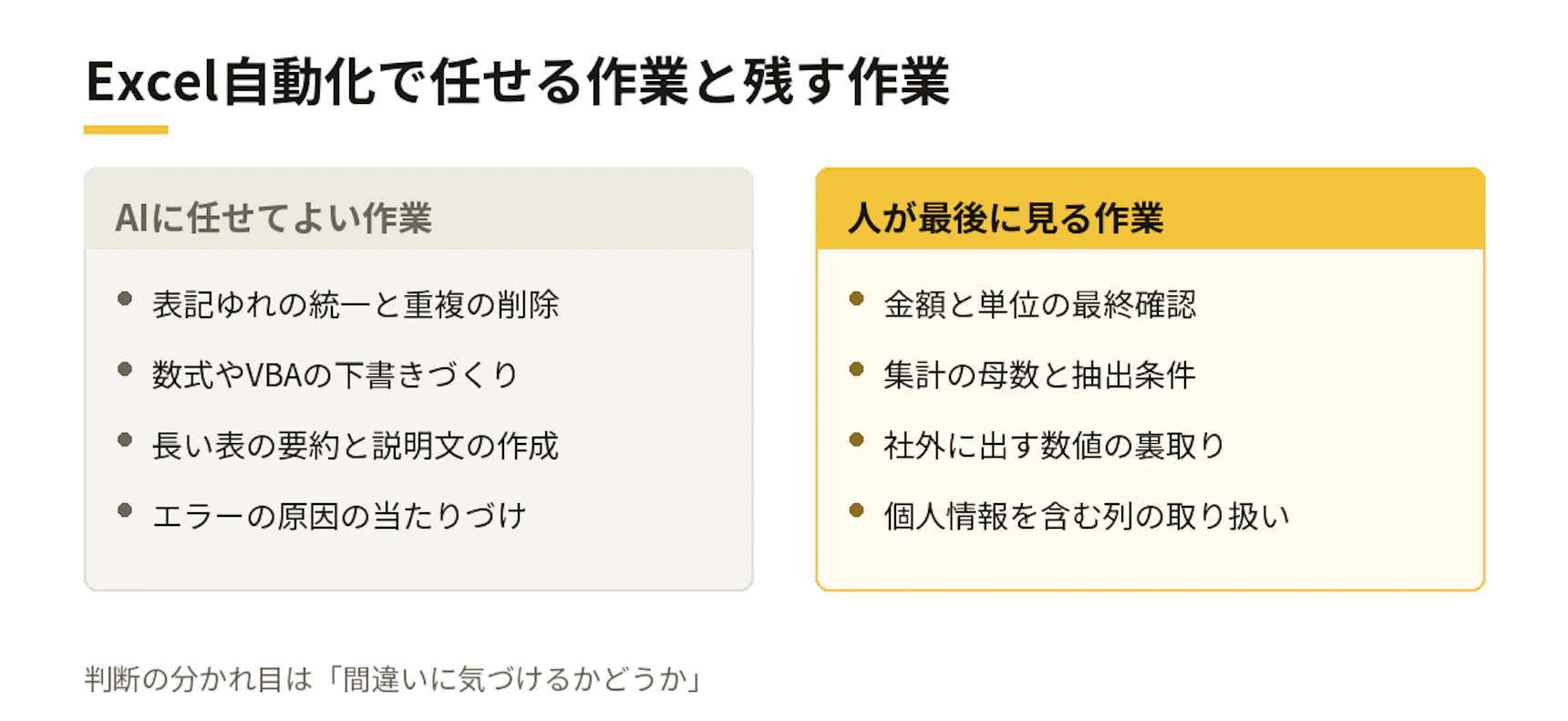 Excel自動化で任せる作業と残す作業