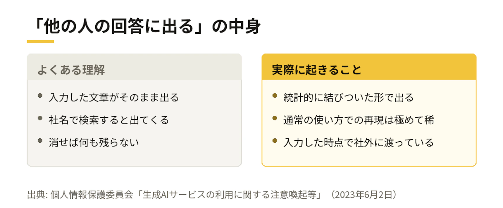 「他の人の回答に出る」の中身