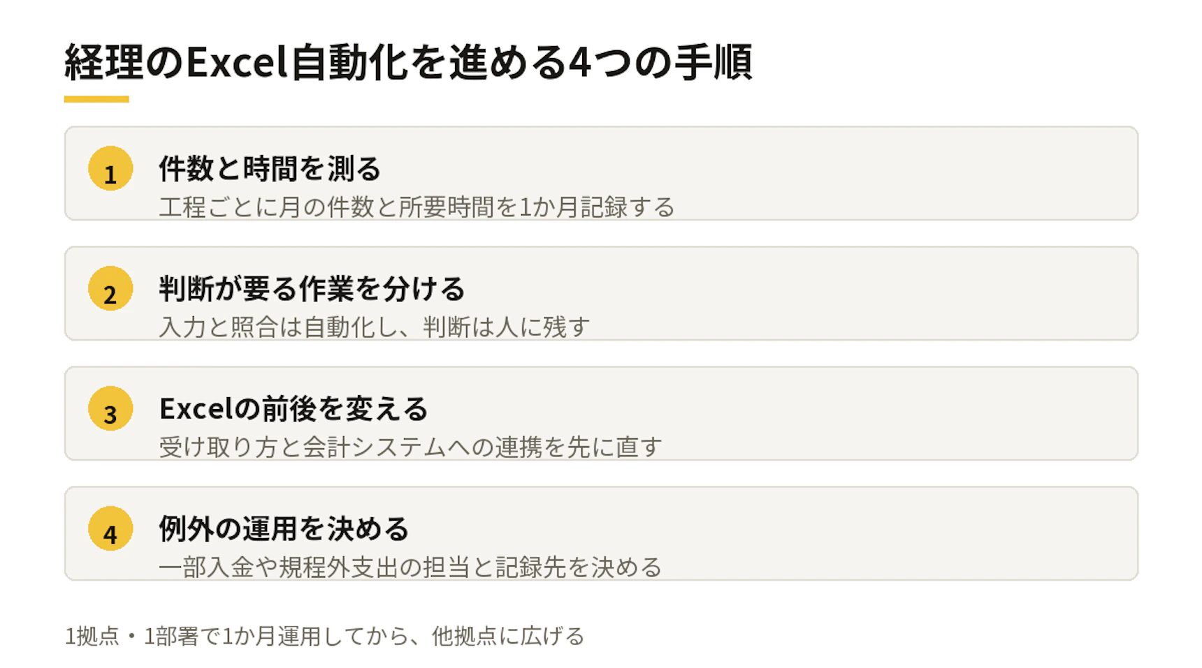 経理のExcel自動化を進める4つの手順