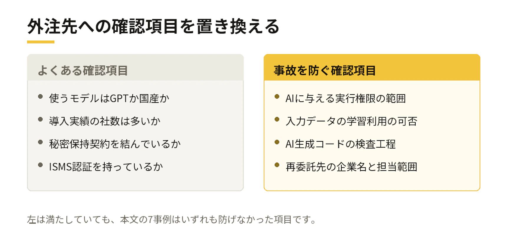 外注先への確認項目を置き換える