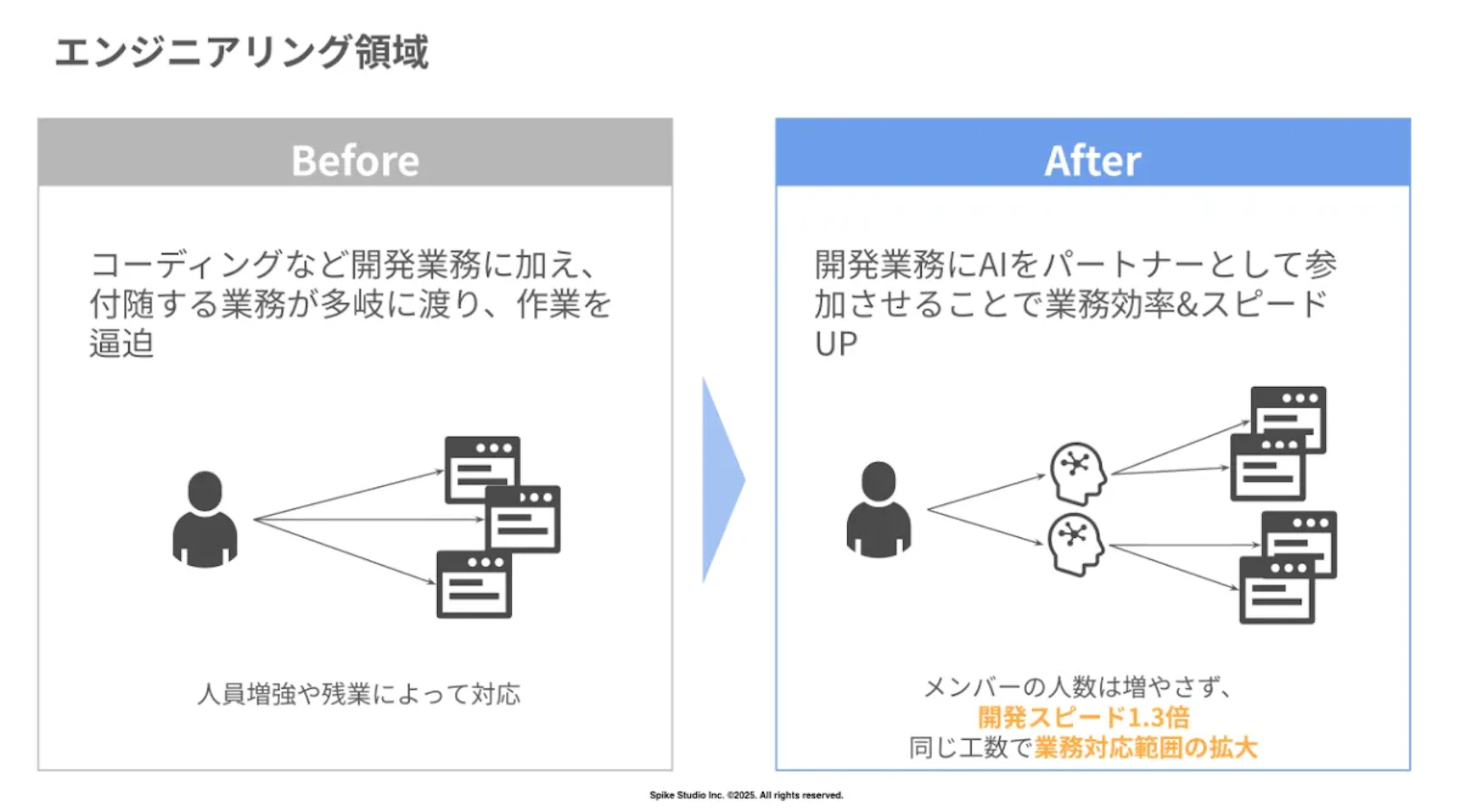 Circloop_エンジニアリング管理領域.png