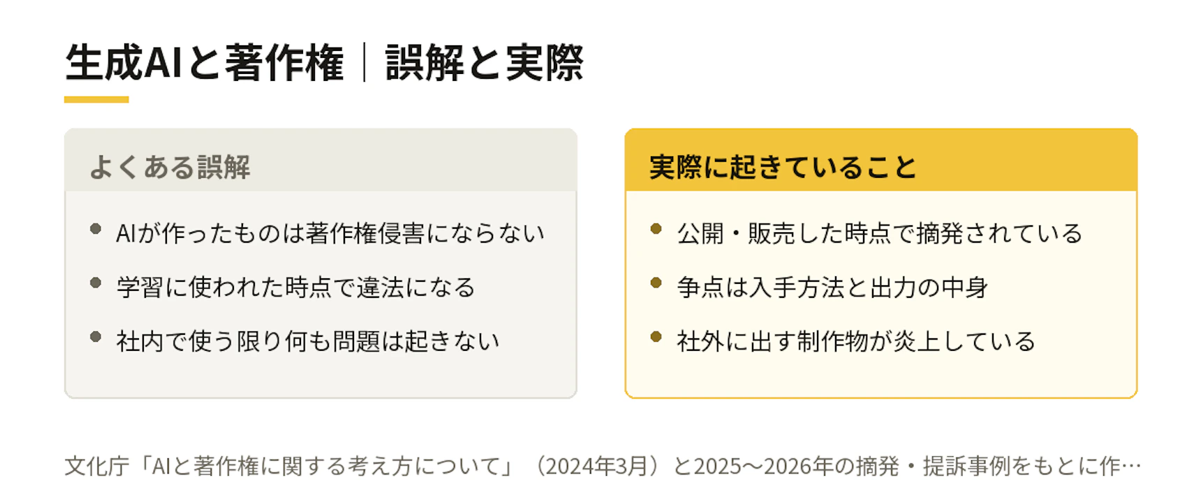 生成AIと著作権|誤解と実際