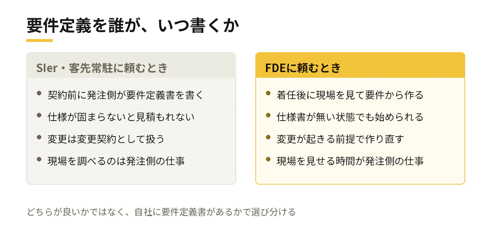要件定義を誰が、いつ書くか