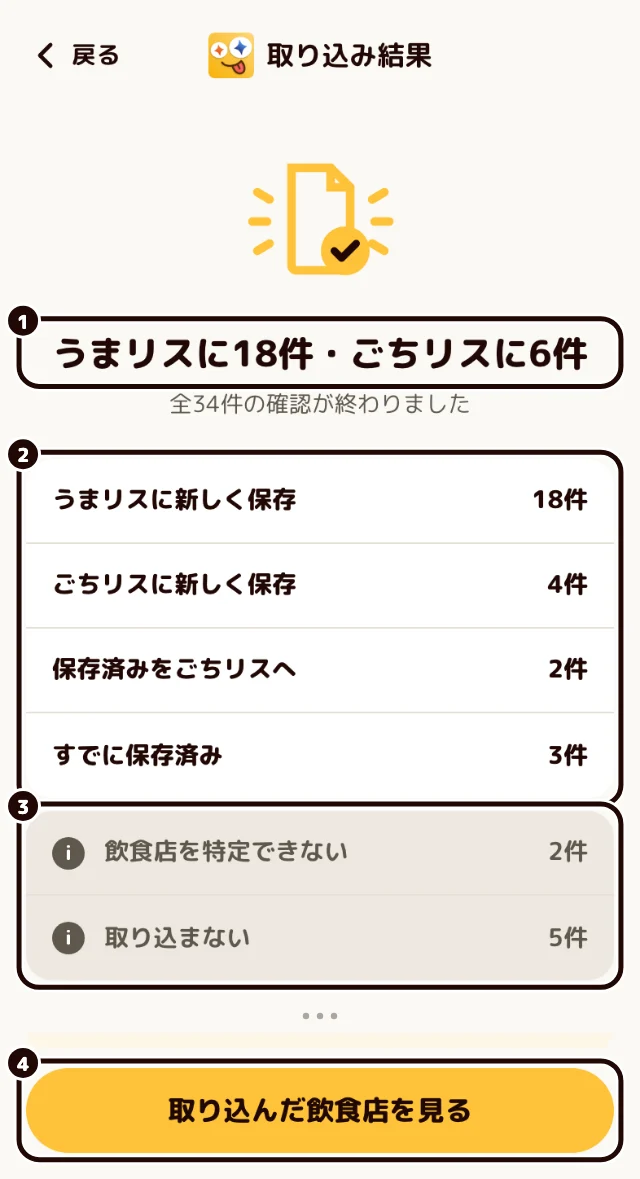 「取り込み結果」画面。うまリスとごちリスに入った件数、内訳、入らなかった件数、「取り込んだ飲食店を見る」ボタンに黒い輪が付いている