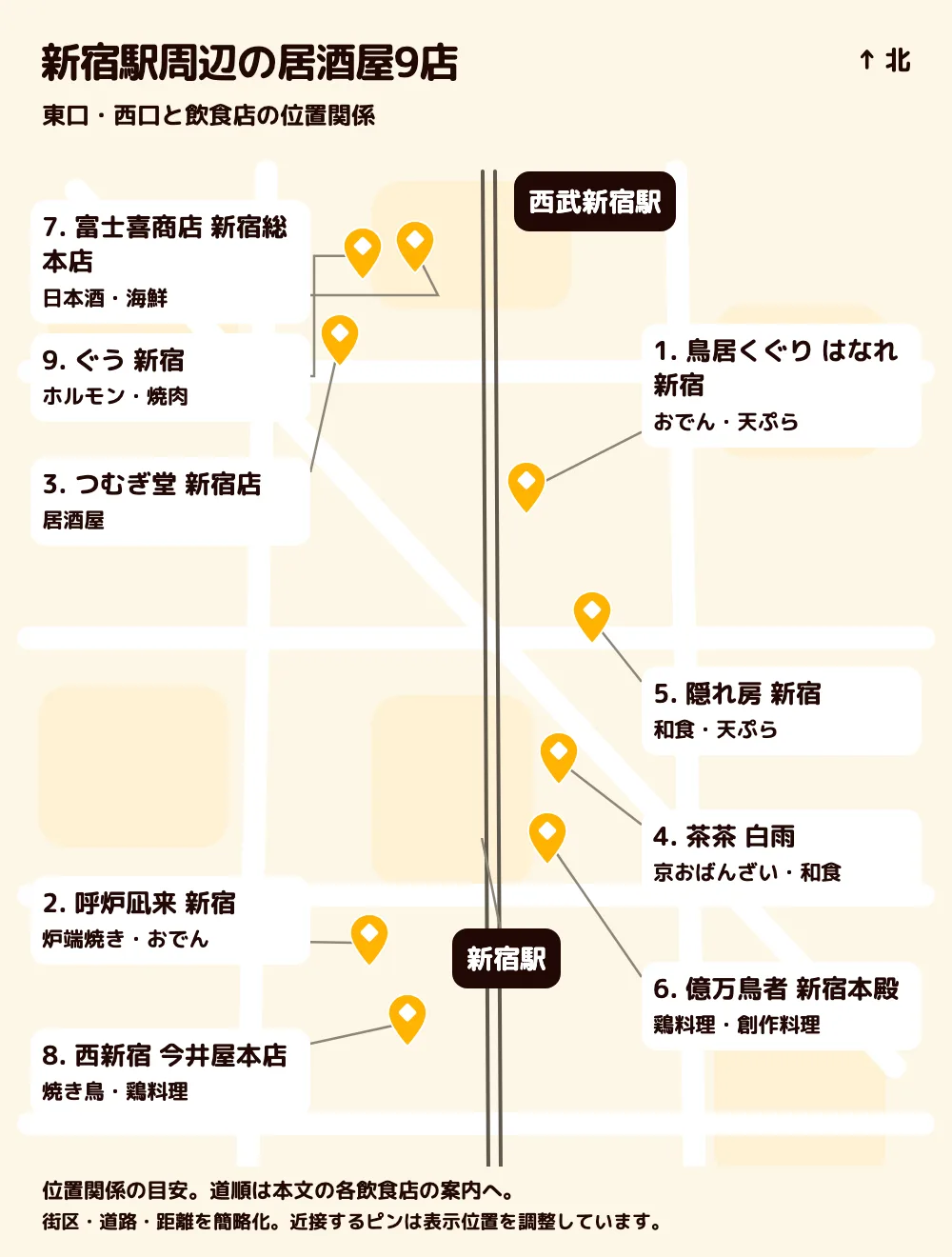 新宿駅と西武新宿駅を基準にした居酒屋9店の位置関係。西口側と歌舞伎町・新宿三丁目側に分かれます。