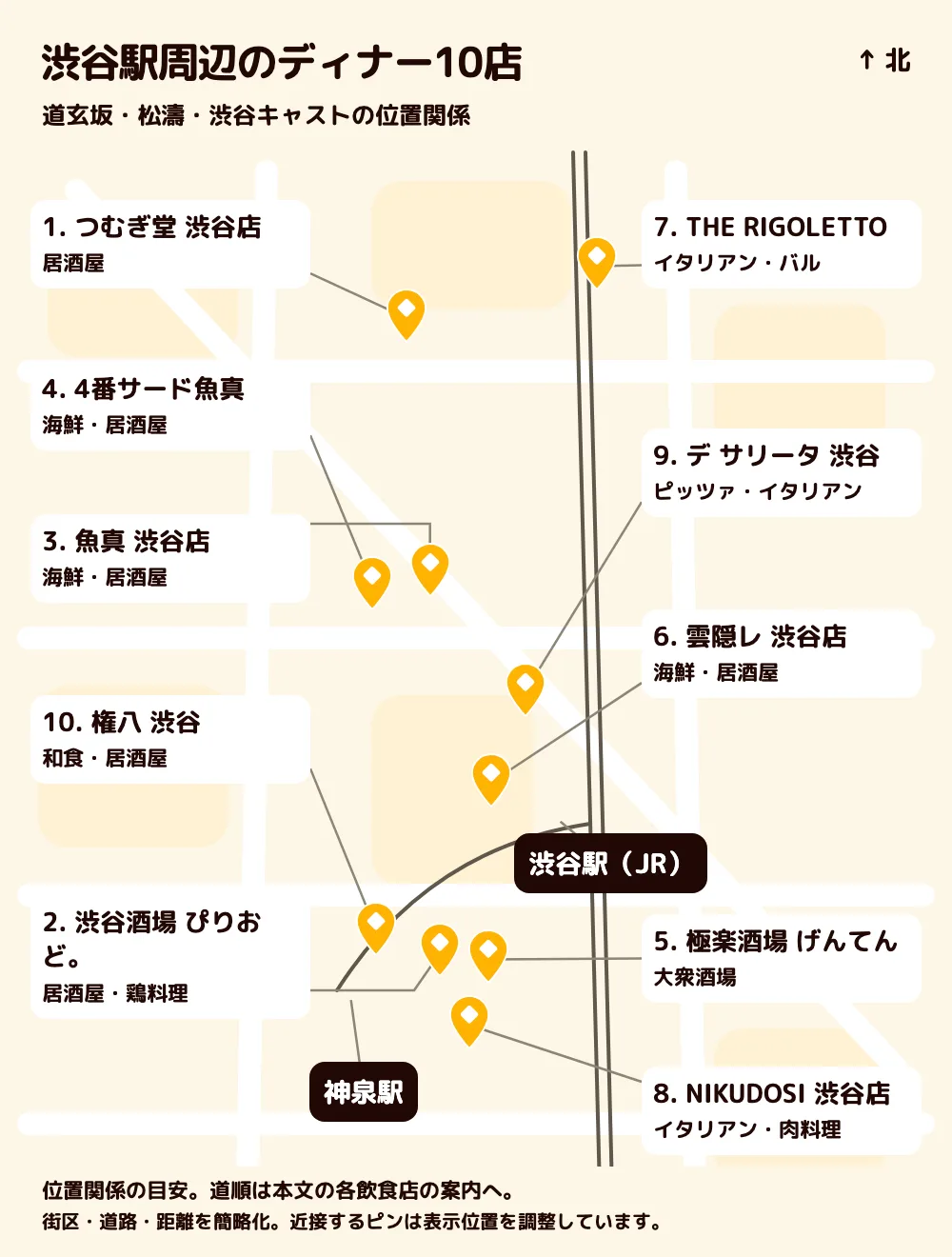 渋谷駅と神泉駅を基準にしたディナー10店の位置関係。道玄坂・松濤の各店と北東の渋谷キャストを示す。