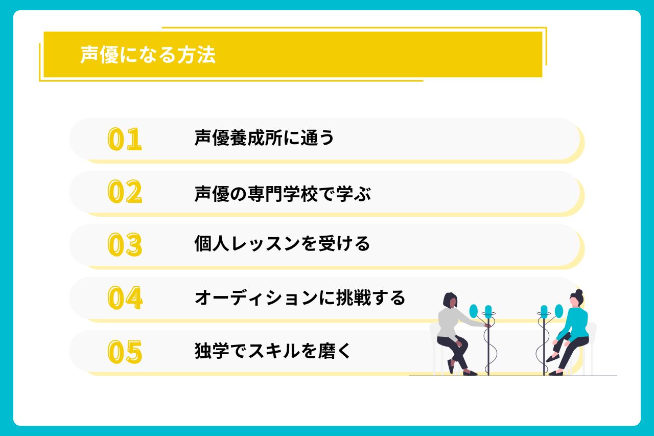 声優 に なるには