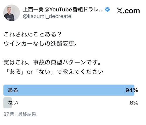 ウインカーを出さない進路変更に関するアンケート結果と傾向を紹介する内容