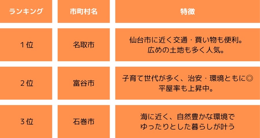 グラフ画像