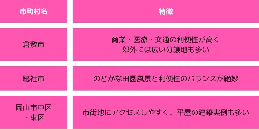 岡山おすすめエリアの画像