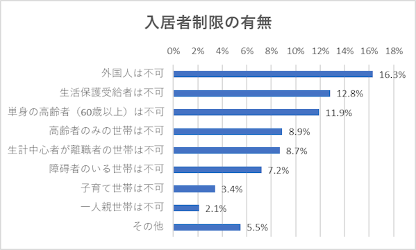 入居者制限の有無