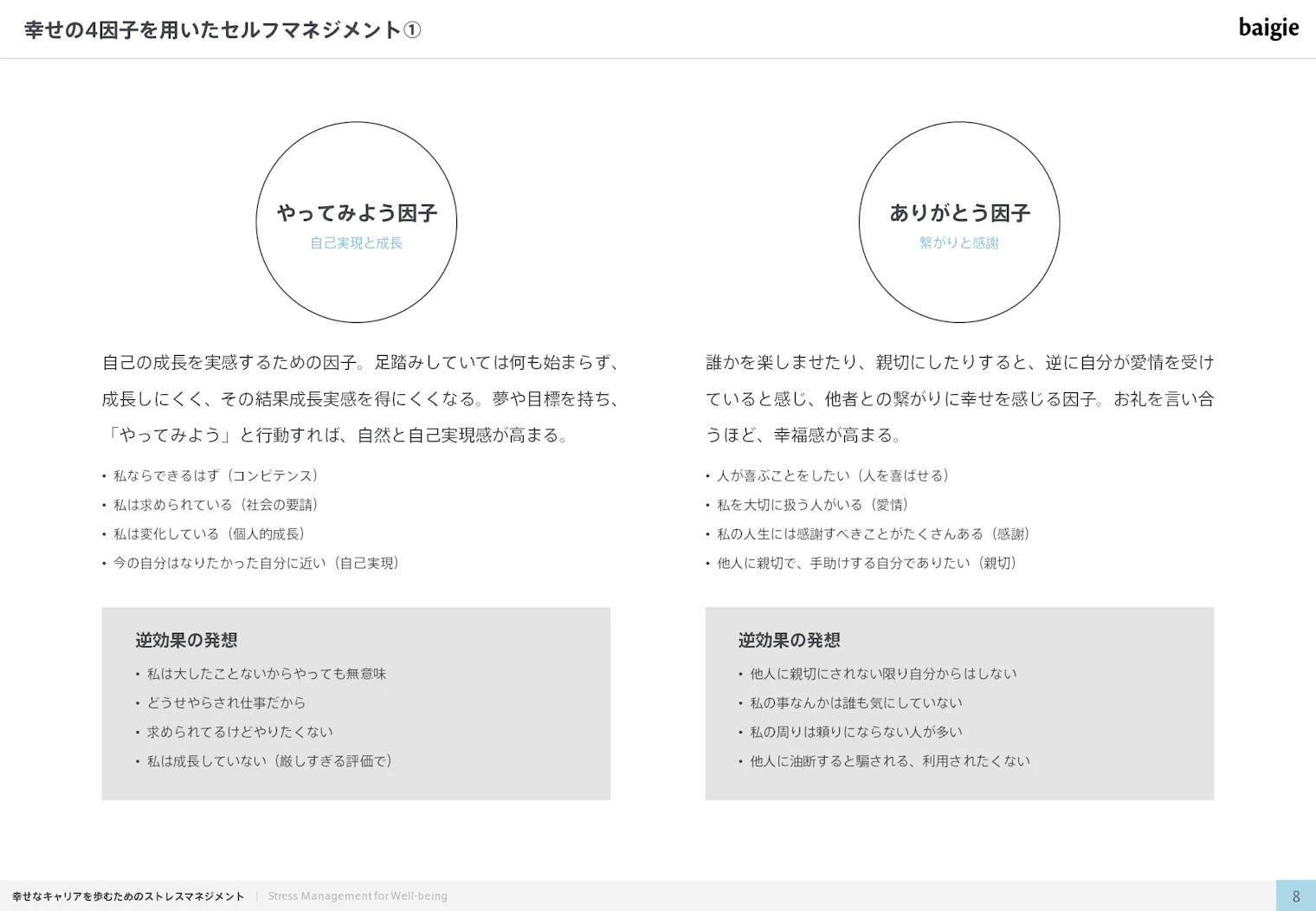 幸せの4因子①