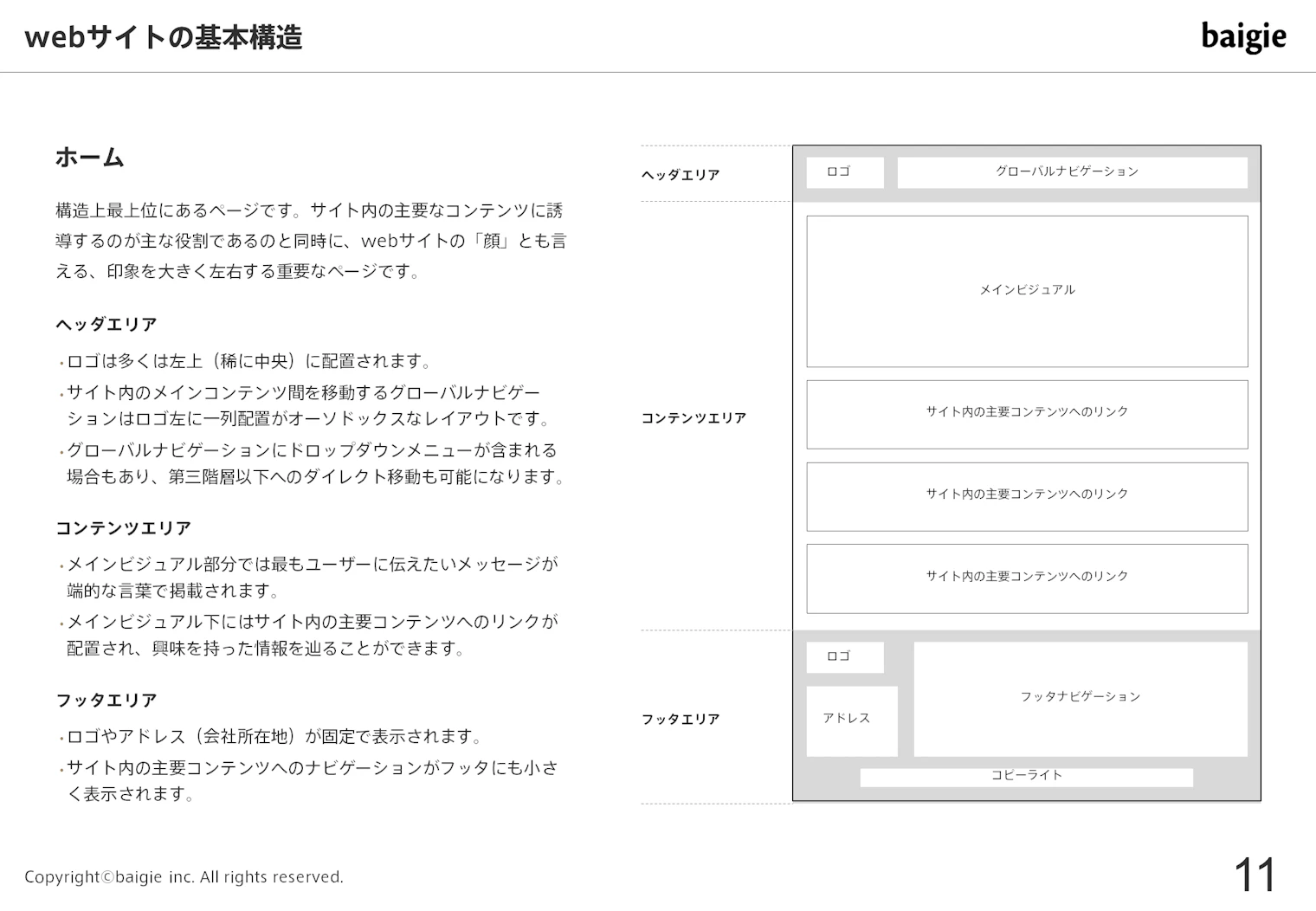 webサイトの基本構造
