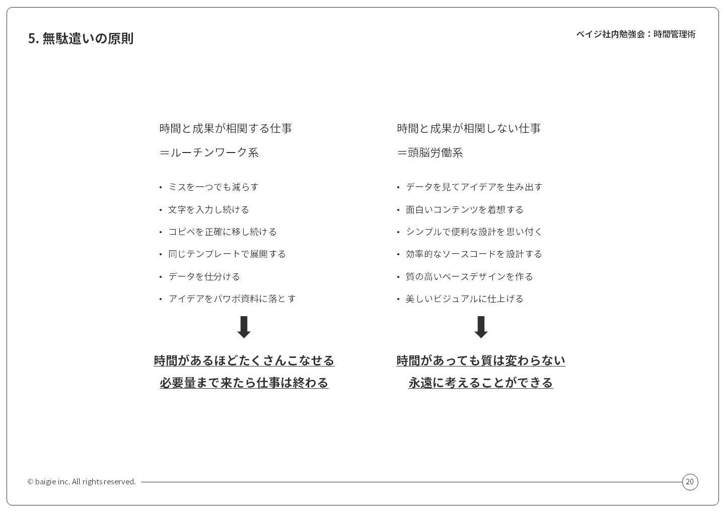 図:無駄遣いの原則