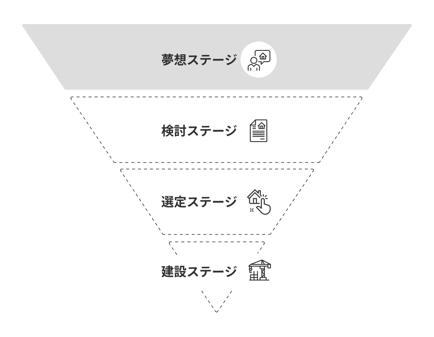 住宅購入の4ステージ(夢想ステージ)