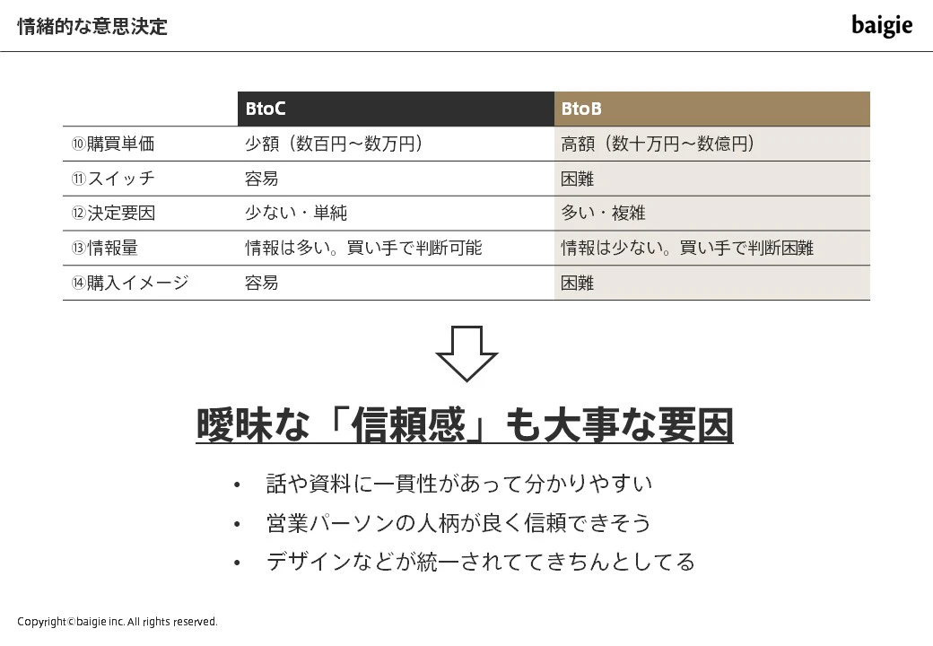 BtoBの特性4