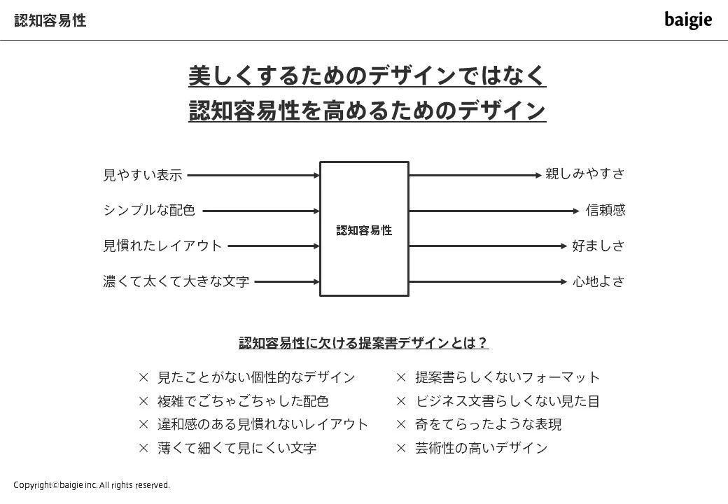 認知容易性のためのデザイン