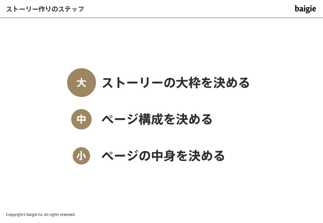 ストーリー作りの3ステップ