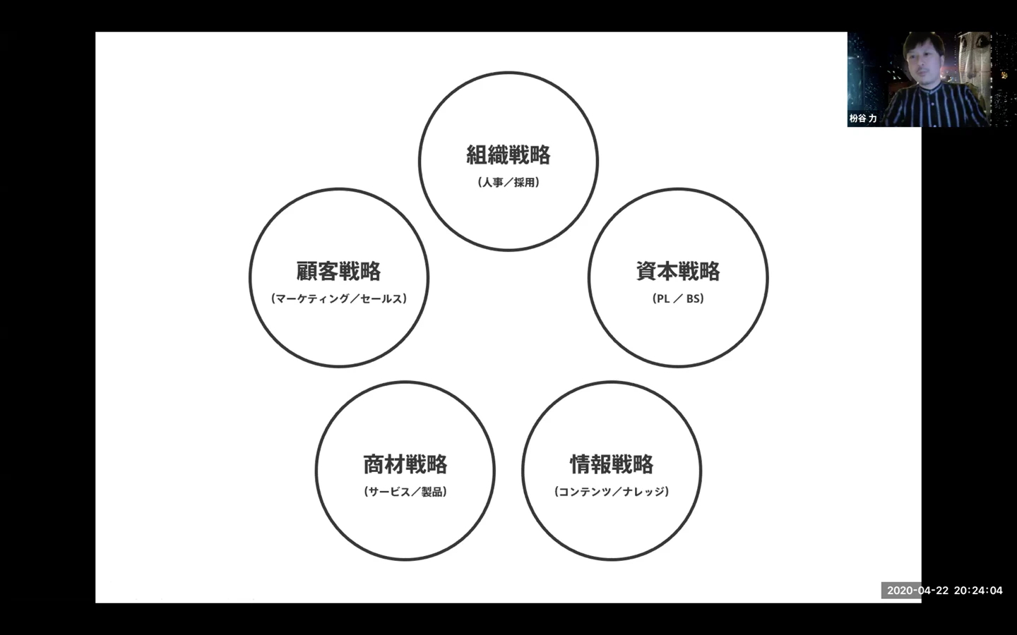 コロナの影響①