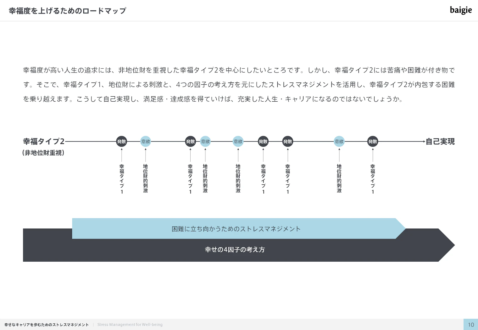 幸福度を上げるためのロードマップ