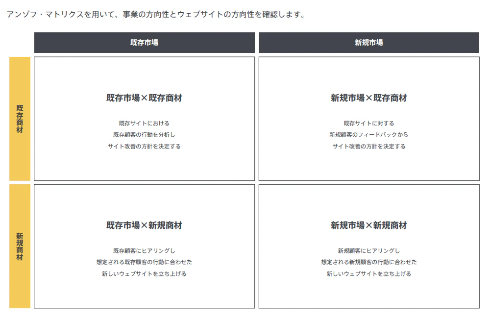 ベイジのウェブサイト制作ワークフロー