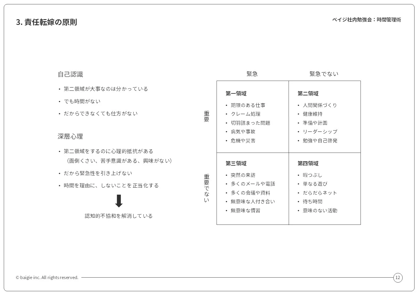 図:責任転嫁の原則