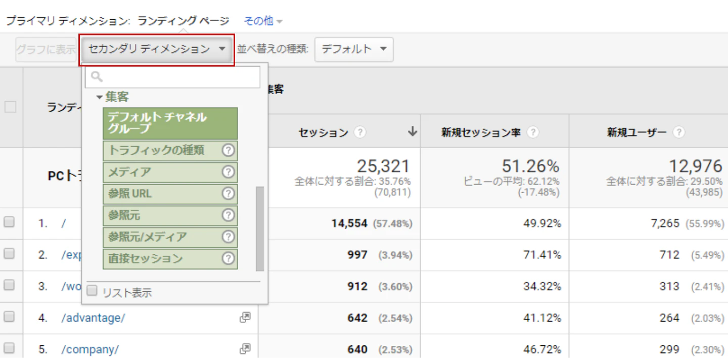 セカンダリディメンションの表示