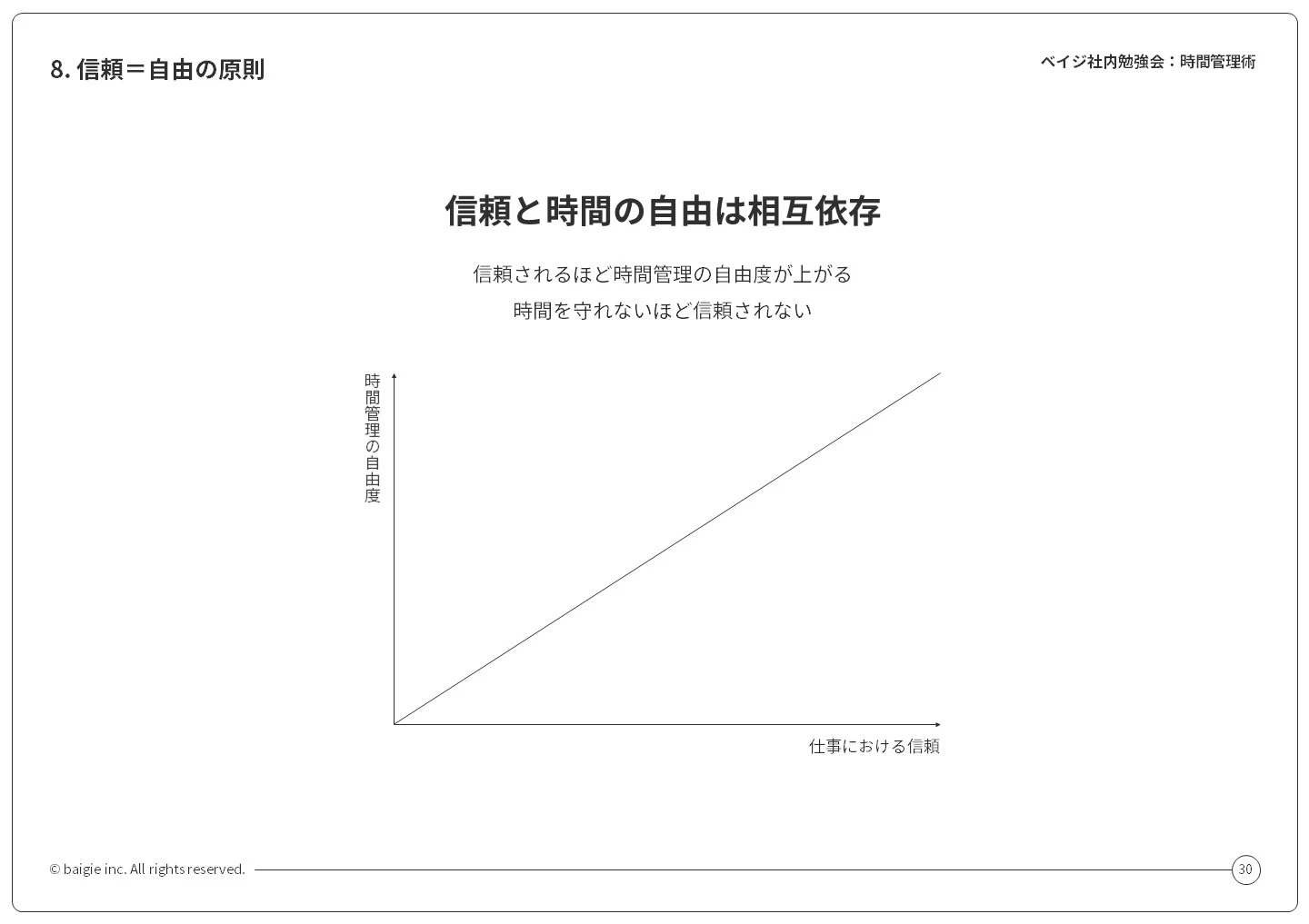 図:信頼=自由の原則