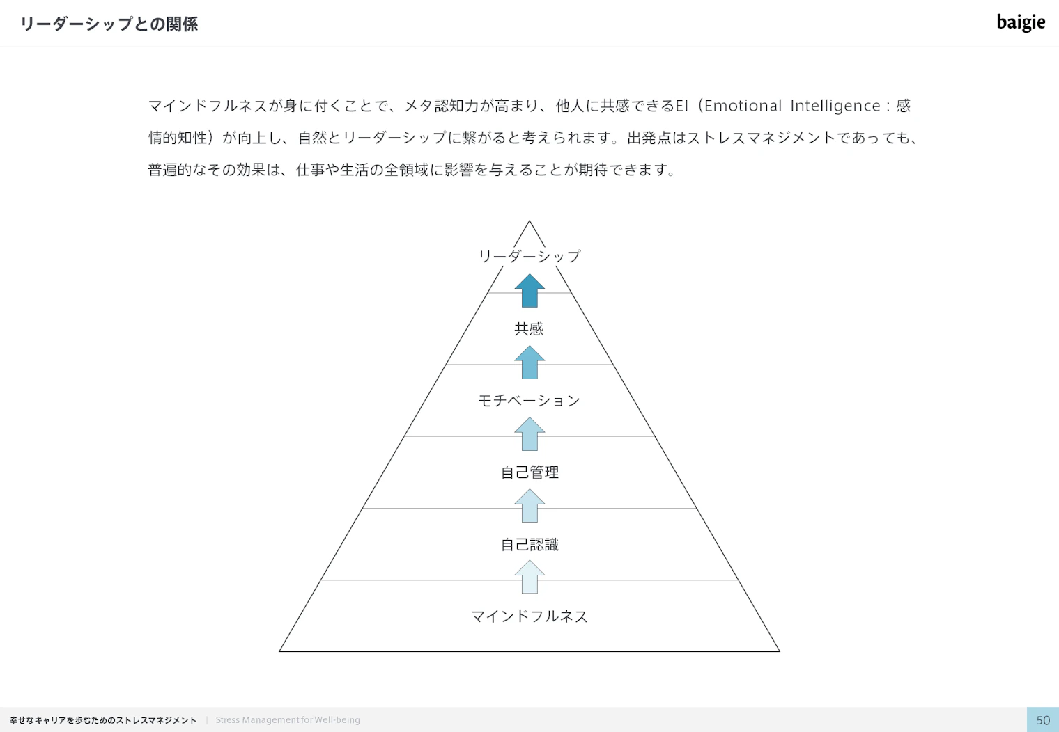 リーダーシップとの関係
