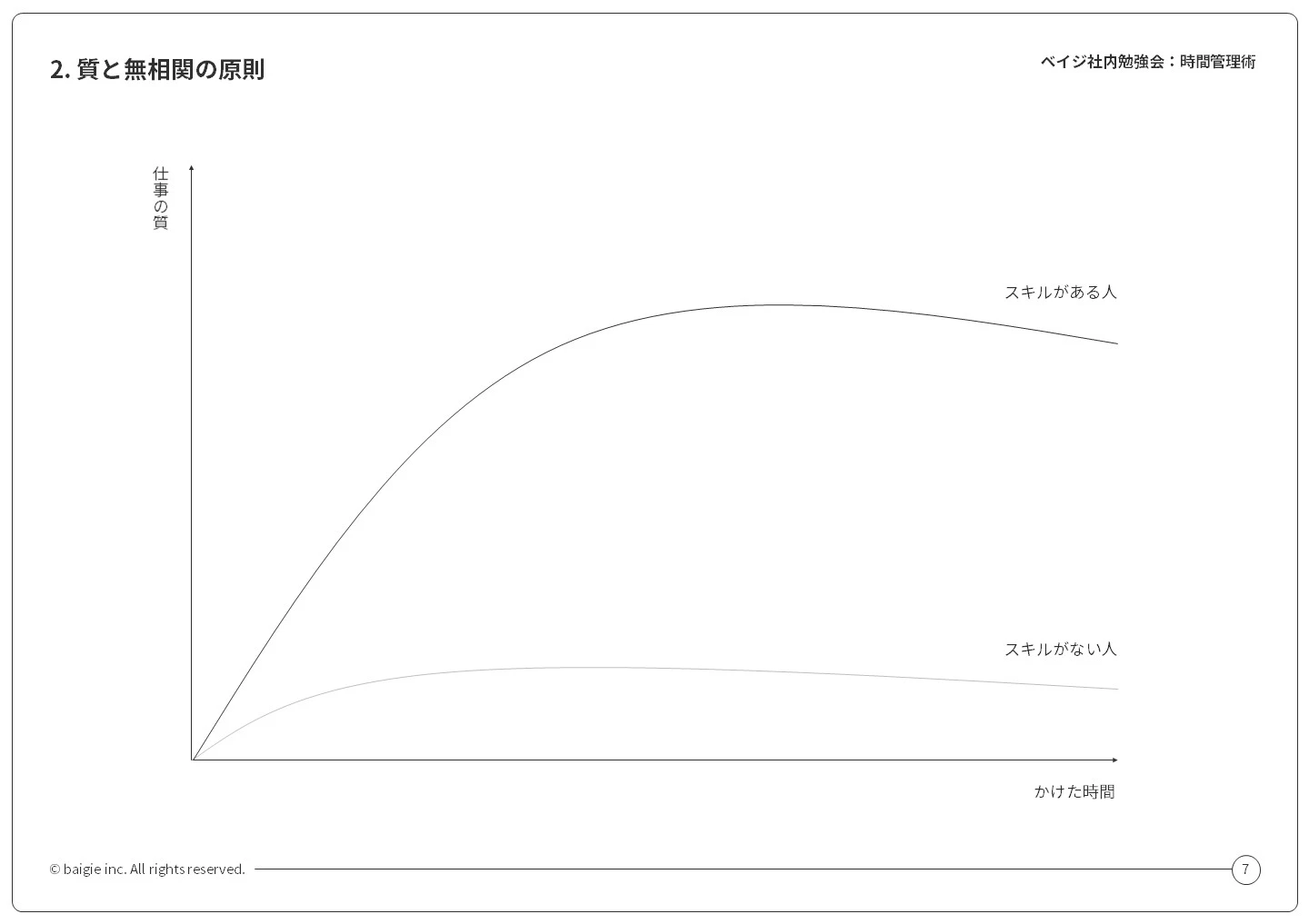 図：質と無相関の原則